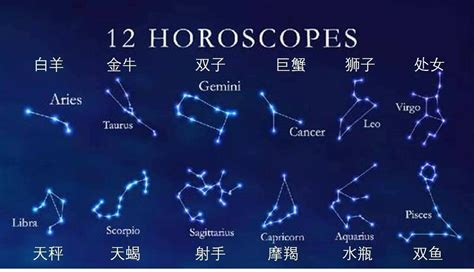 12星座有哪些|十二星座